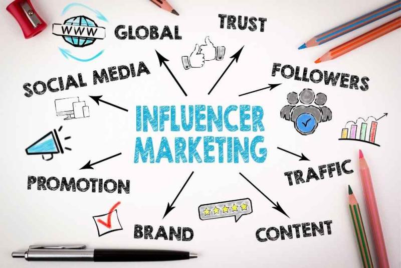 Influencer Marketing & SEO